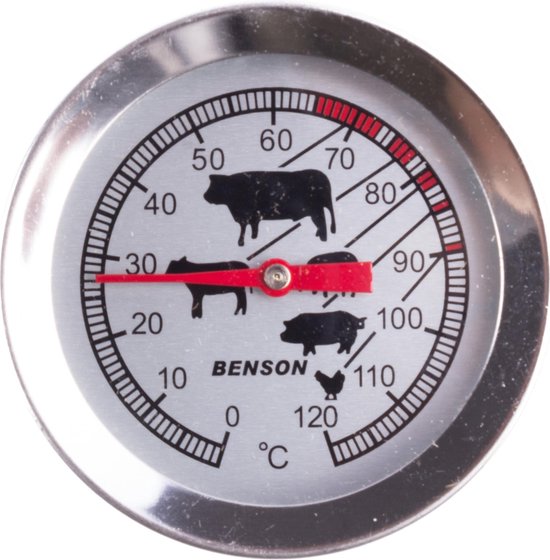 Vlees braden en temperatuur meten